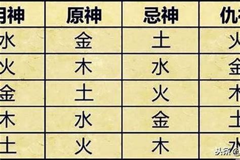 八字五行喜用神|免費查八字喜用神，免費測喜用神，免費查五行喜用神，喜用神怎。